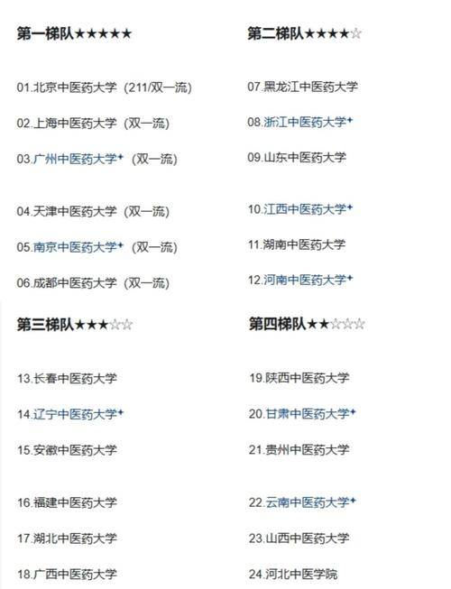 中醫(yī)藥大學(xué)最新排名,心靈與自然的雙重旅程之旅