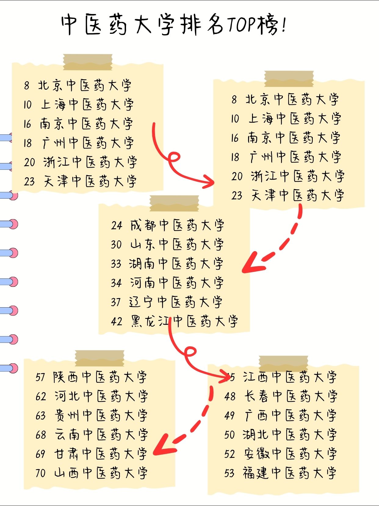中醫(yī)藥大學(xué)最新排名,心靈與自然的雙重旅程之旅